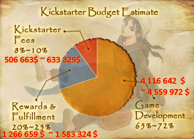 Kickstarter de Shenmue III