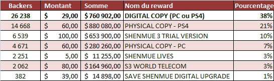 Kickstarter de Shenmue III